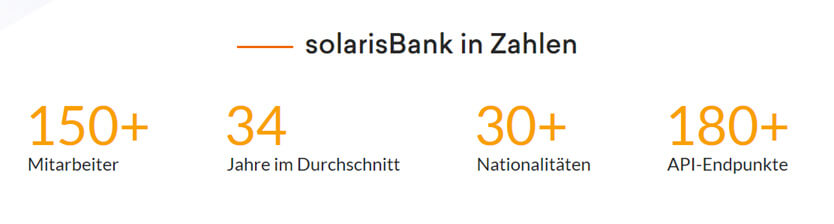 Zahlen und Fakten zur solarisBank. Bild: Screenshot Webseite solarisBank